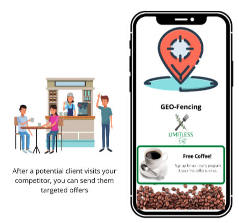 Mobile Location Targeting & Geo-fencing Mobile Location Targeting & Geo-fencing